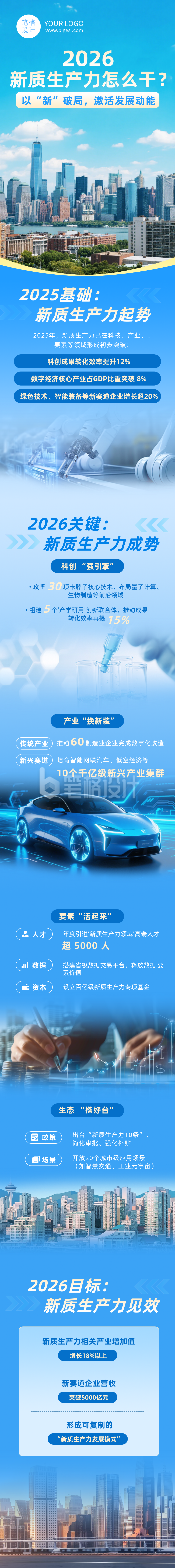 新质生产力怎么做蓝色公众号长图