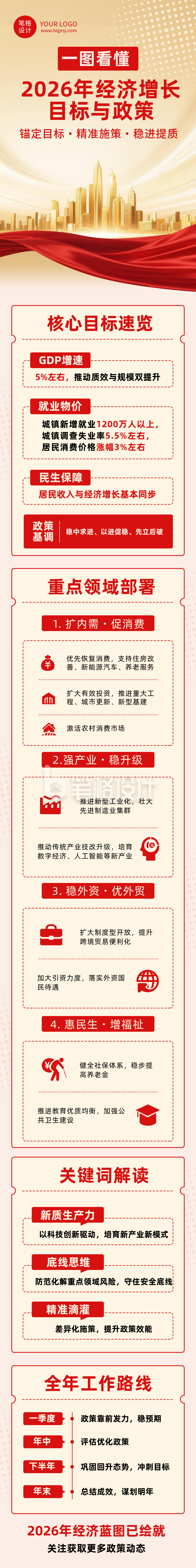 一图看懂2026年经济增长目标与政策红金公众号长图