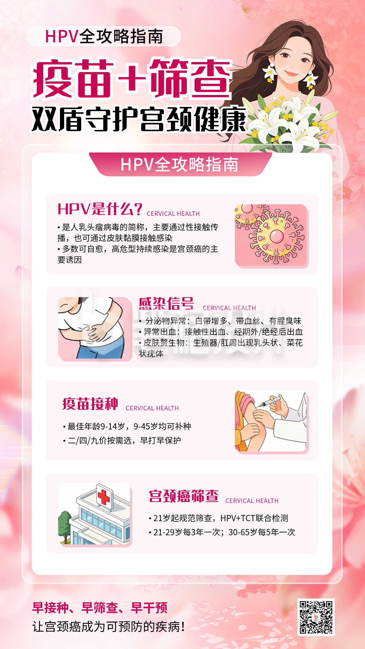 女性妇科医疗健康科普宣传海报