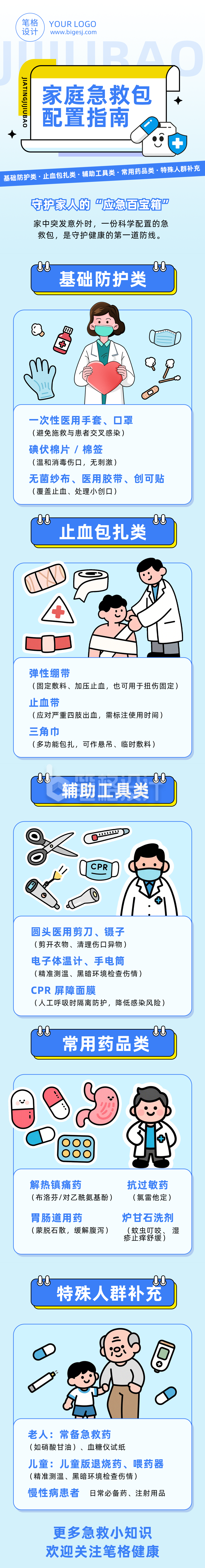 家庭急救包配置指南蓝色公众号长图