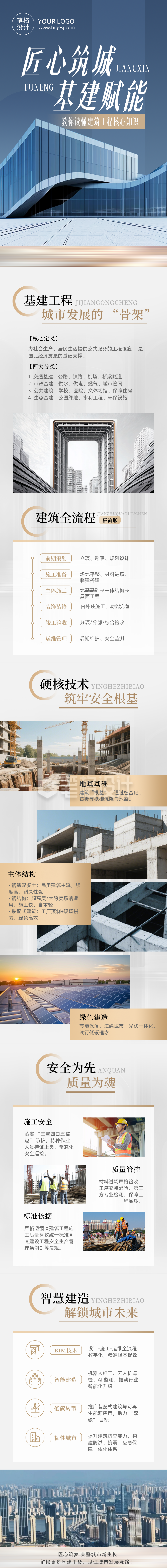 基建工程建筑知识科普简约公众号长图