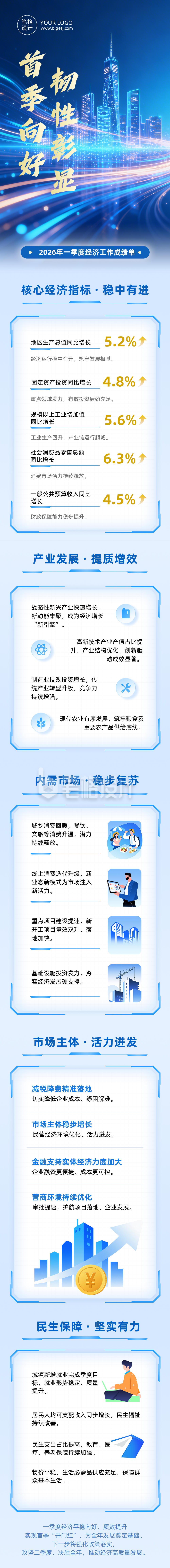 一季度经济工作成绩单蓝色公众号长图