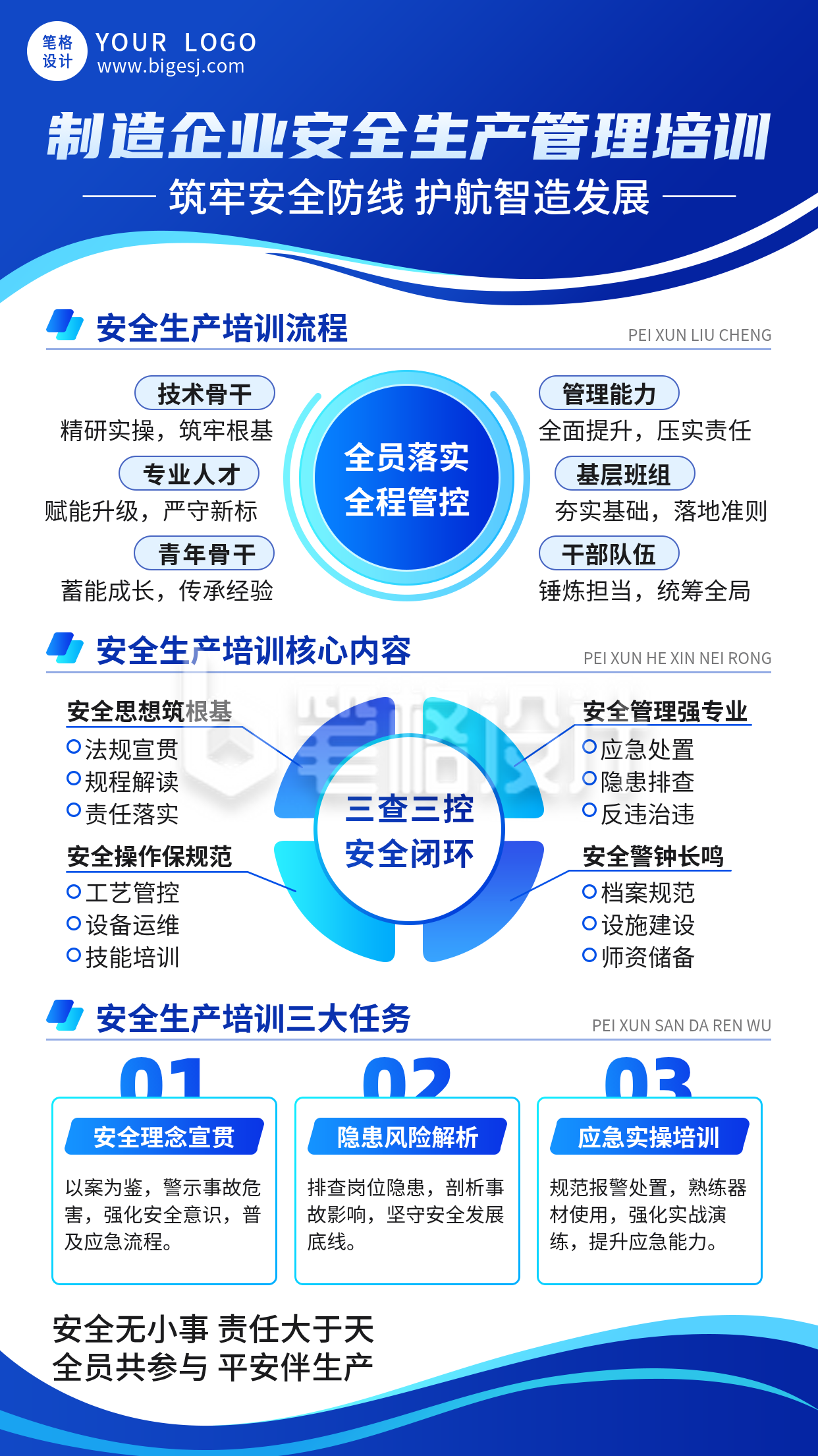制造企业安全生产管理培训海报