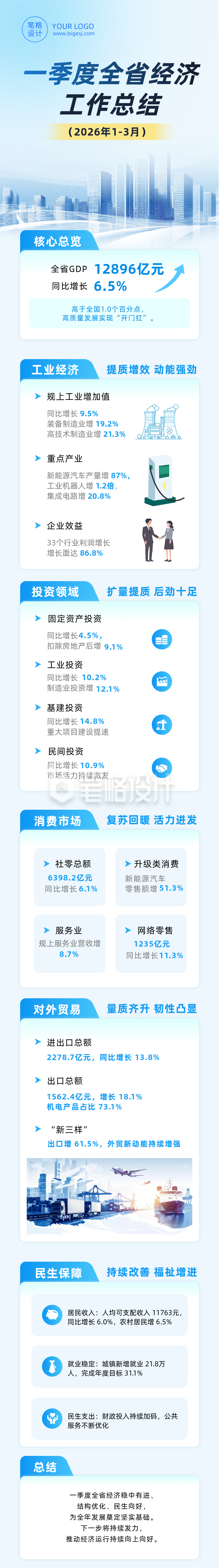 一季度全省经济工作总结蓝色公众号长图