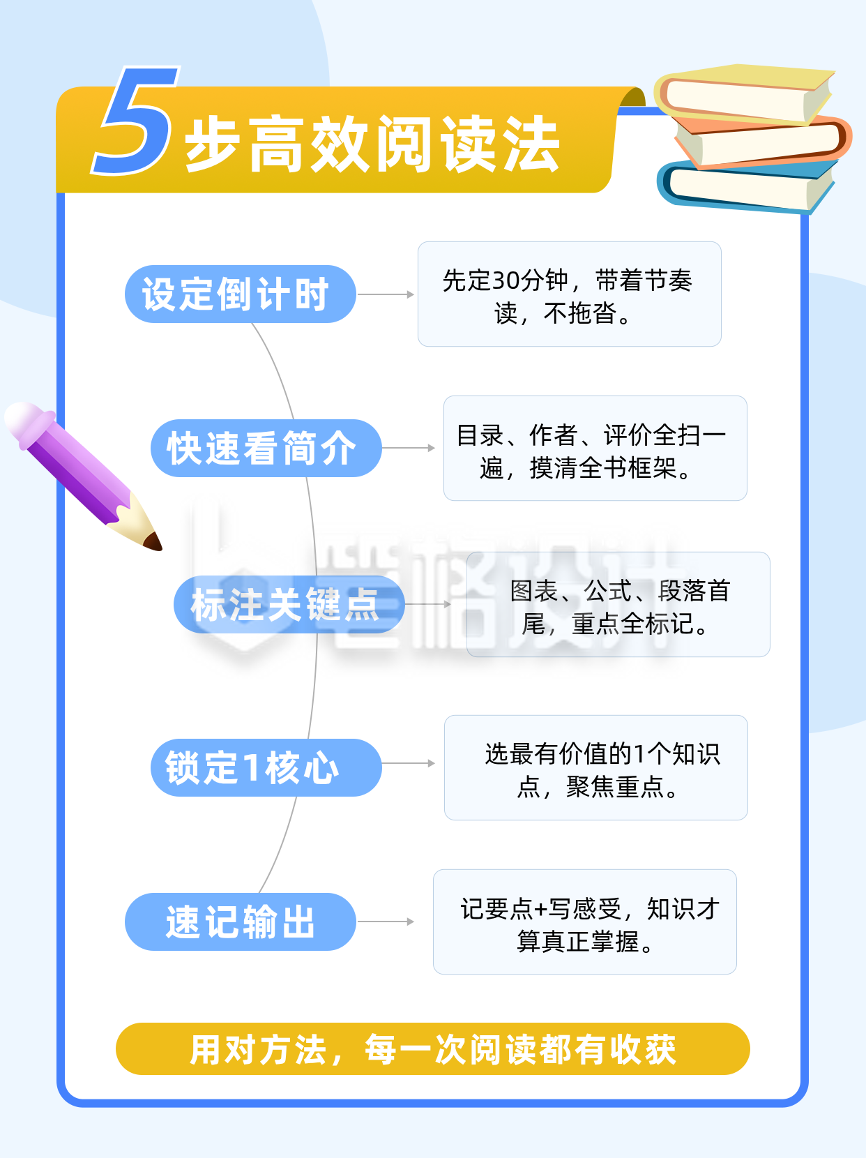 阅读技巧蓝色小红书封面