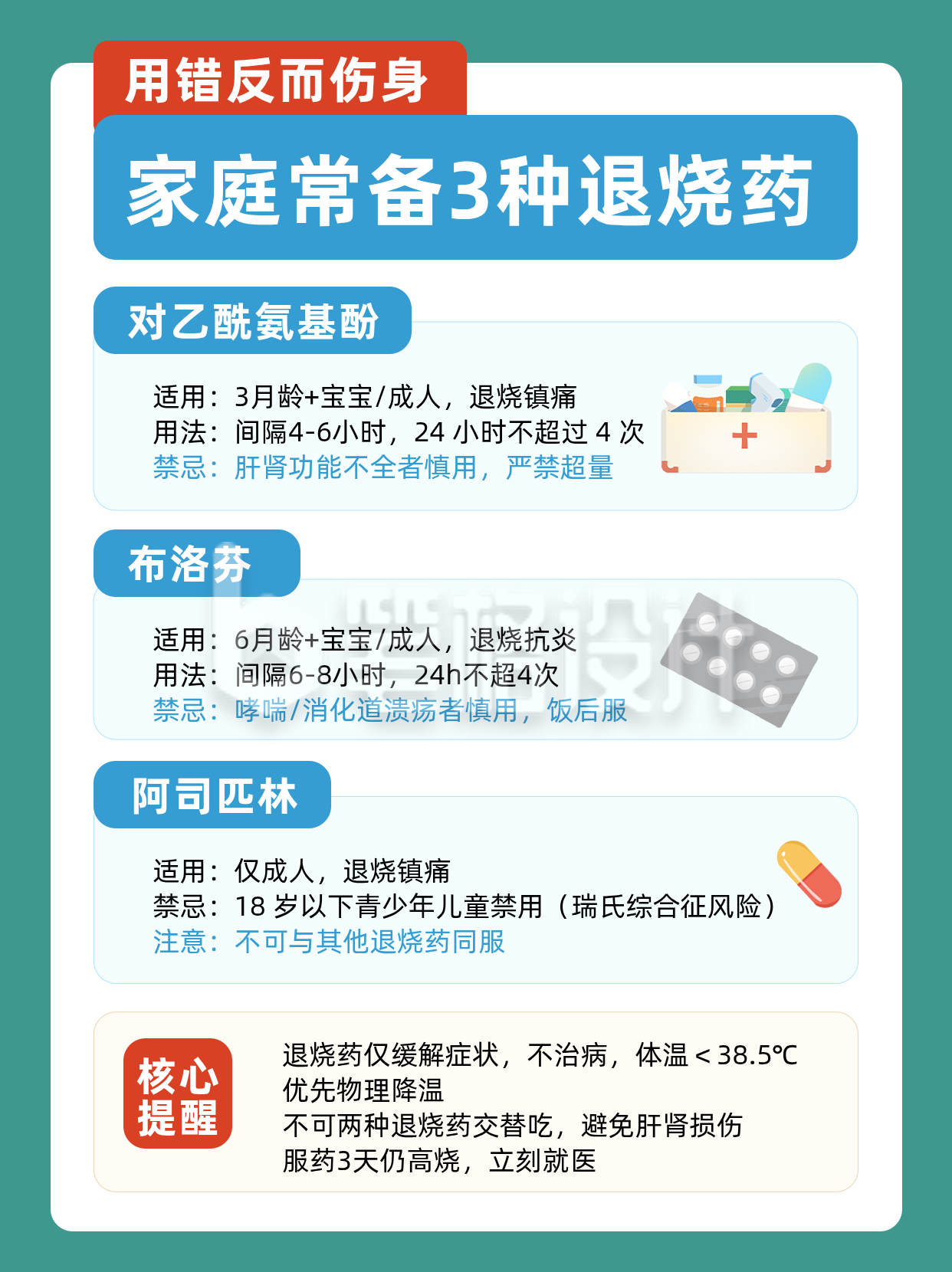 用药知识科普蓝色小红书封面