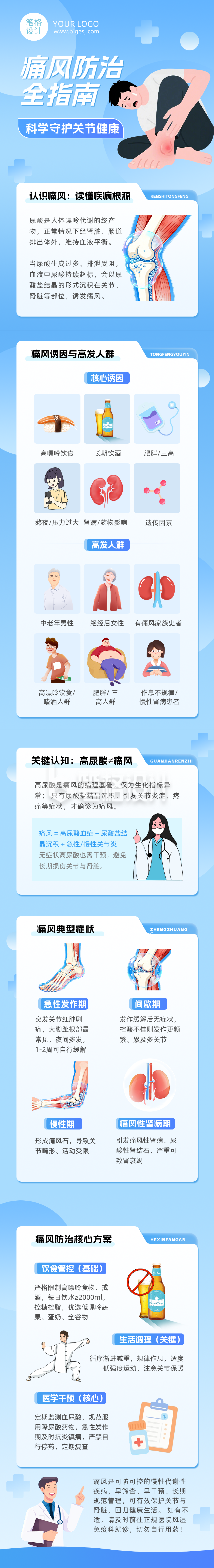 痛风健康知识科普蓝色白色公众号长图