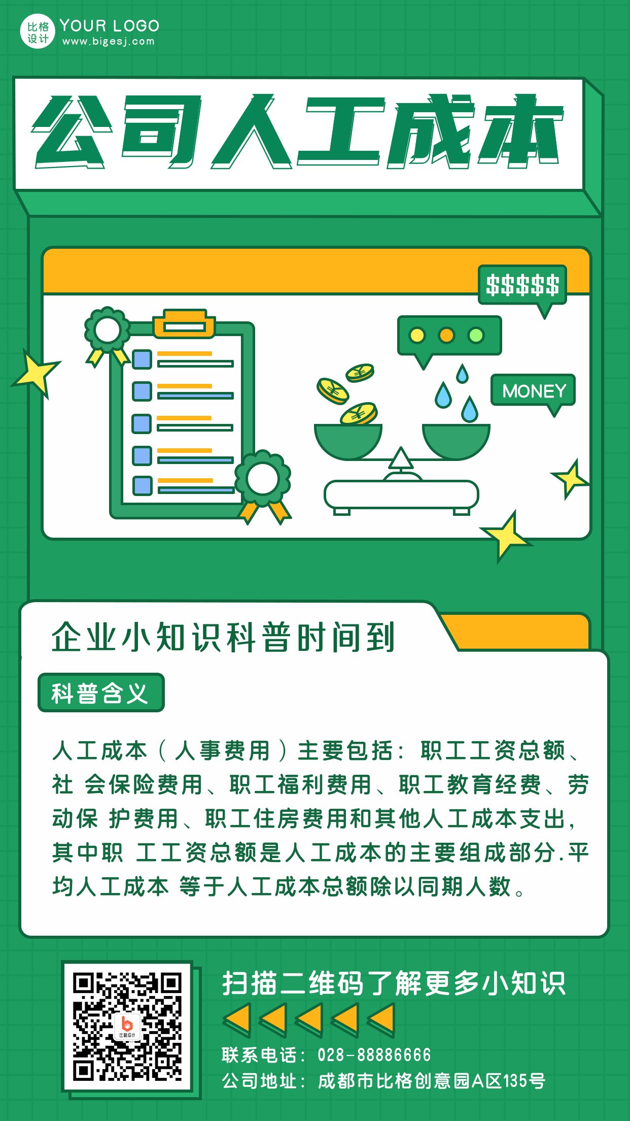 企业知识科普人工成本手机海报