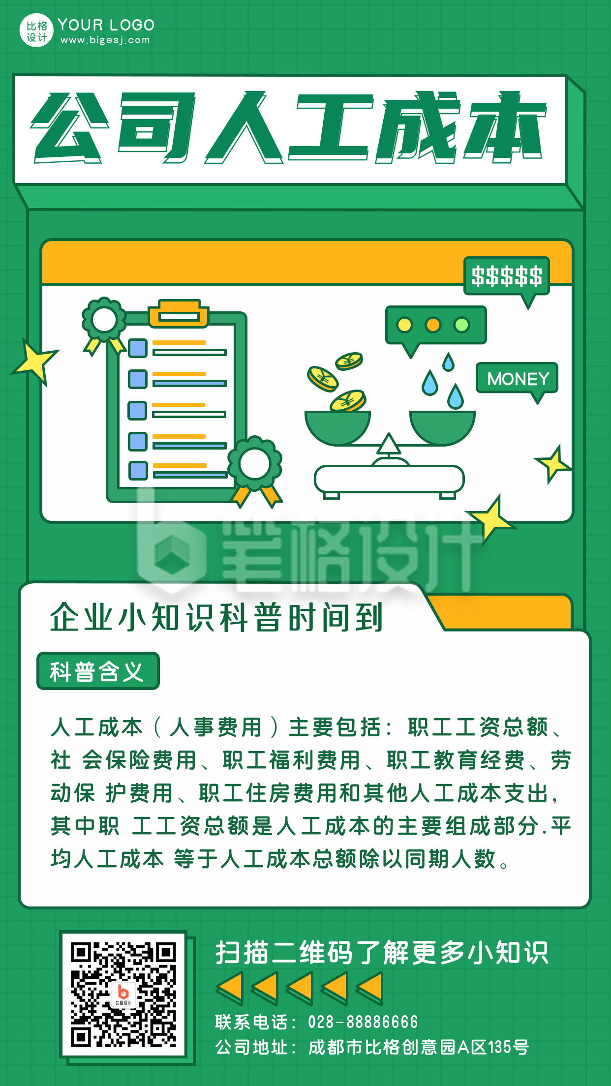 企业知识科普人工成本手机海报