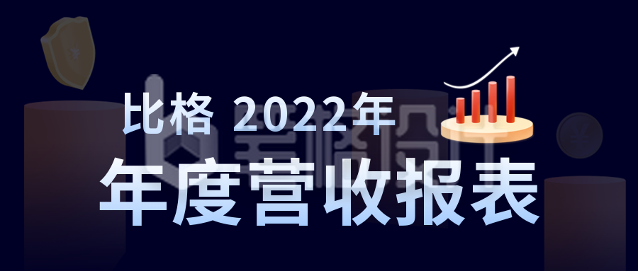 企业公司年度营收报表公众号封面首图