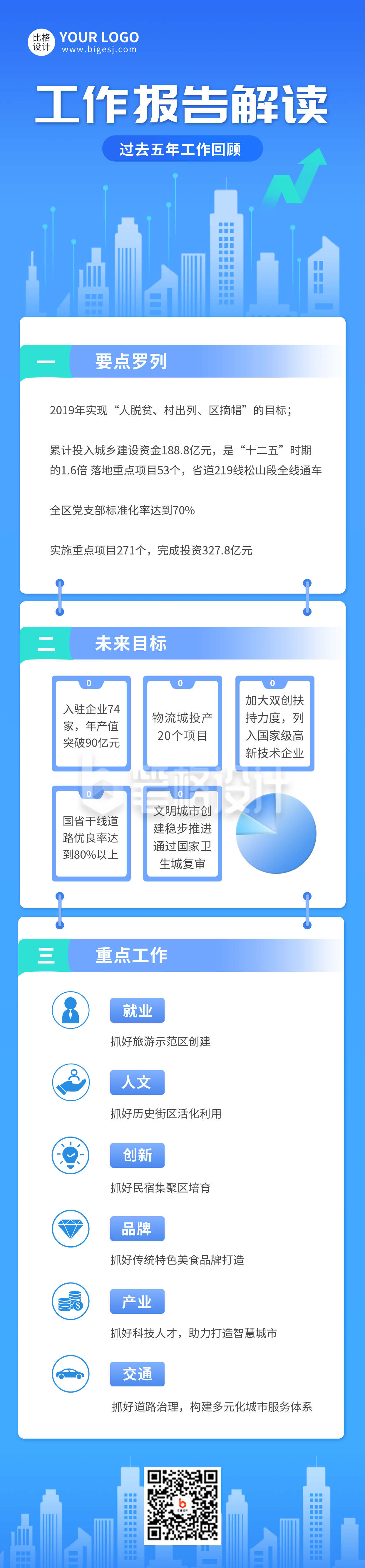 大事回顾工作报告解读长图海报