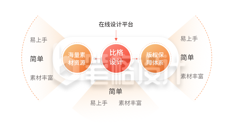 逻辑关系PPT单页 逻辑关系PPT单页