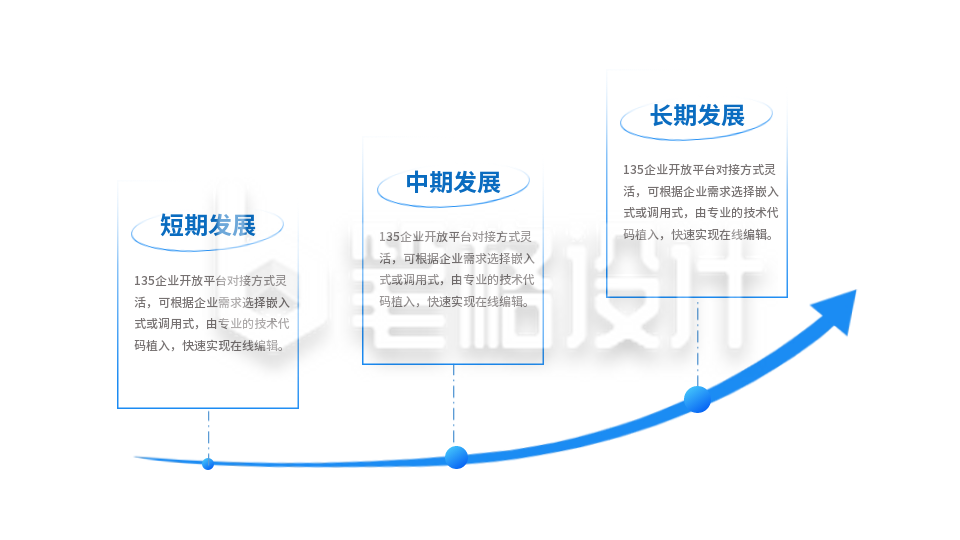 企业发展趋势PPT单页