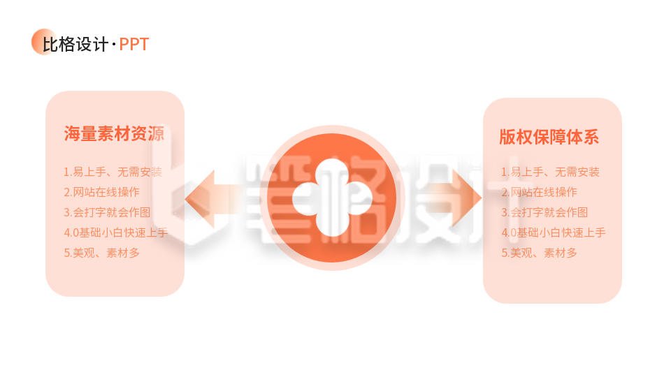两项对比关系PPT单页 两项对比关系PPT单页