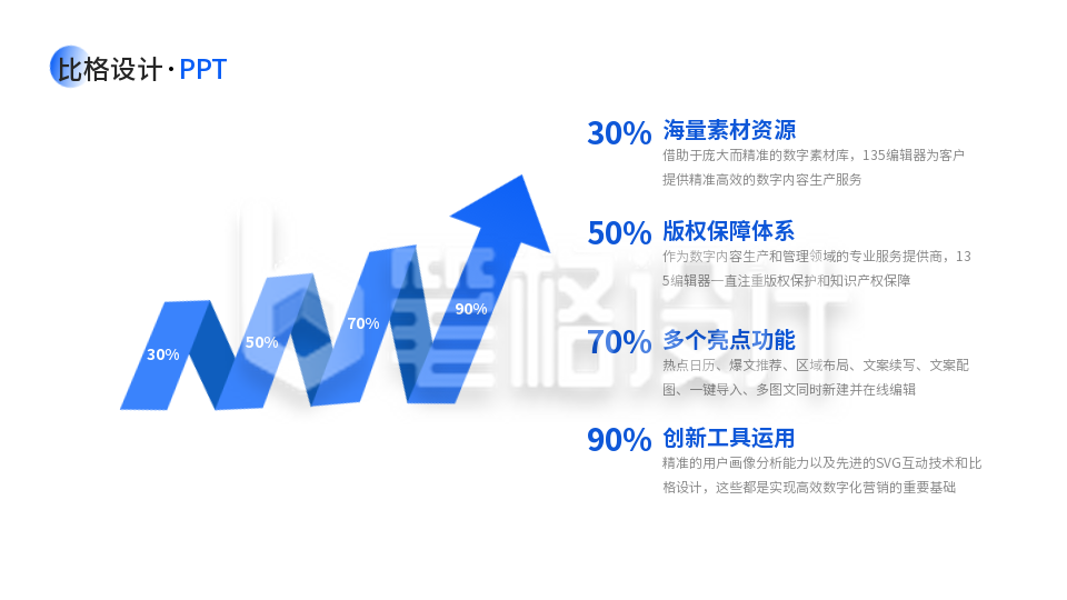 企业经济增长趋势箭头PPT单页 企业经济增长趋势箭头PPT单页