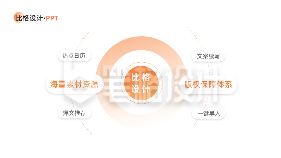环形总分关系PPT单页 环形总分关系PPT单页
