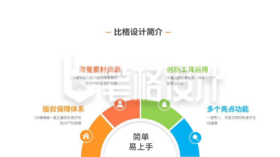 四项关系PPT单页