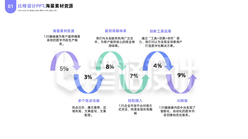 简约商务企业工作总结六项流程图PPT单页