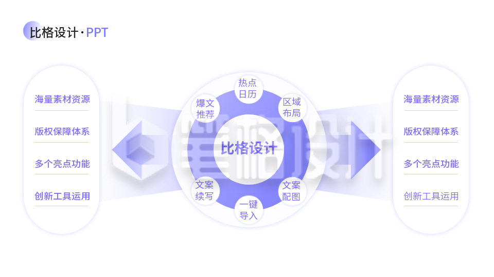 逻辑关系图PPT单页 逻辑关系图PPT单页