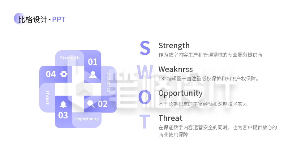 SWOT分析PPT单页