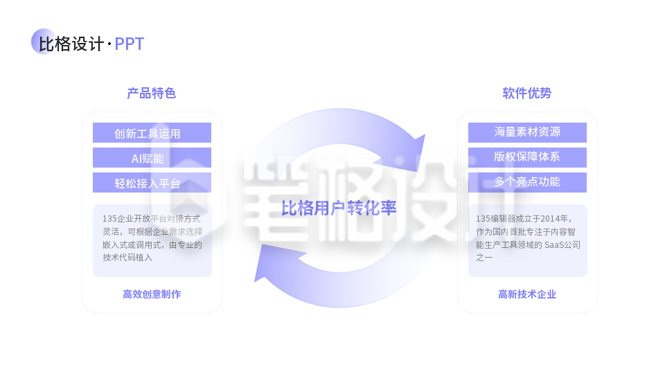 用户转化率两项对比PPT单页 用户转化率两项对比PPT单页