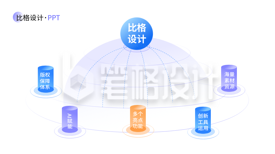 蓝色通用互联网发散思维图PPT单页 蓝色通用互联网发散思维图PPT单页