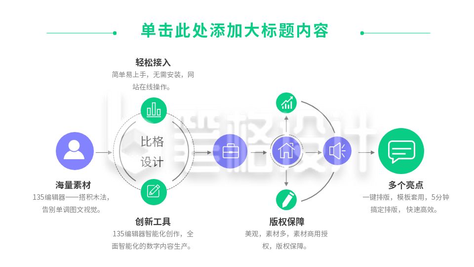 流程递进关系式PPT单页 流程递进关系式PPT单页