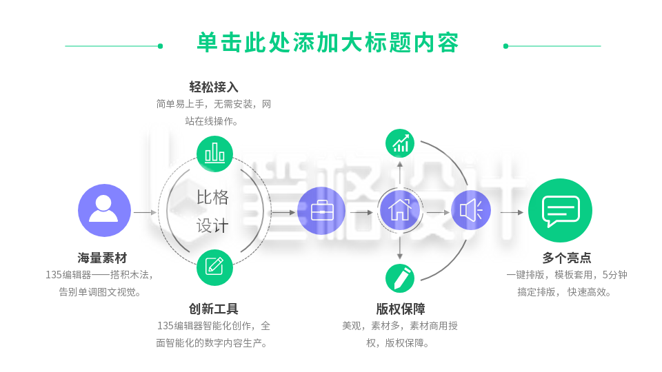 流程递进关系式PPT单页