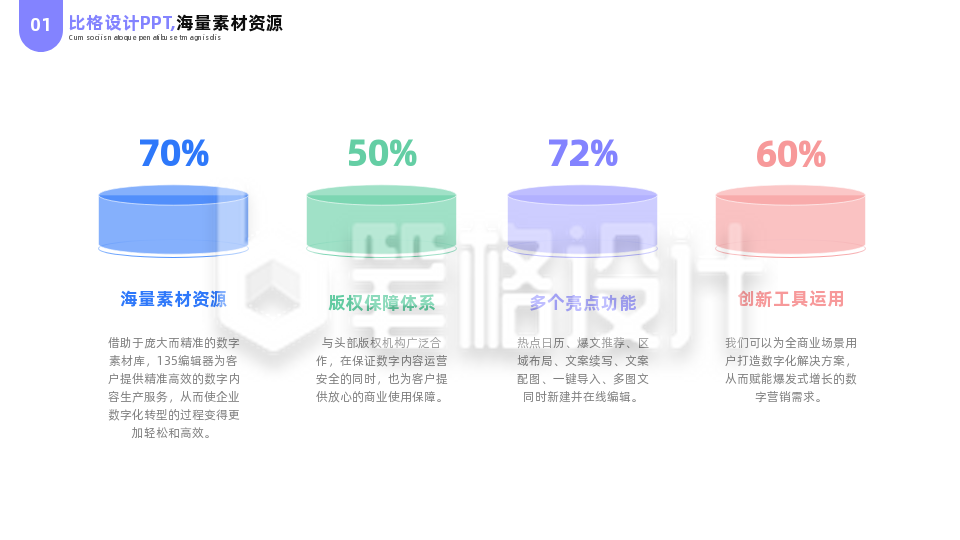 简约商务企业年终总结四项圆柱流程图PPT单页