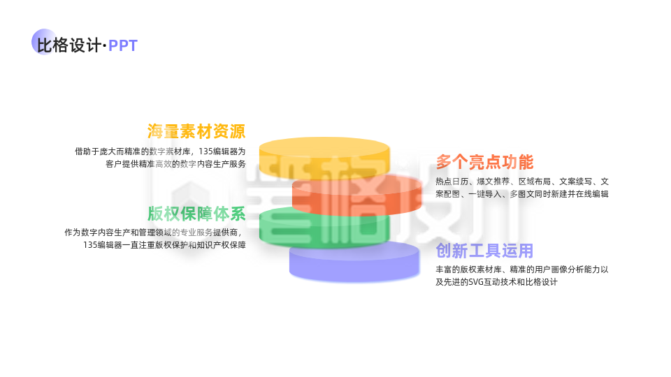 四项关系PPT单页