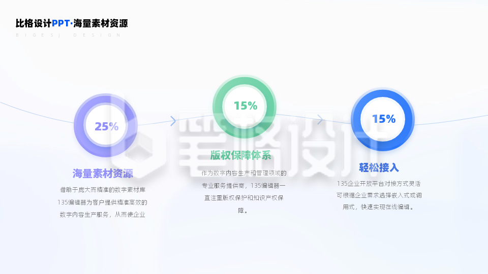 三项时间轴百分比占比对比关系PPT单页 三项时间轴百分比占比对比关系PPT单页