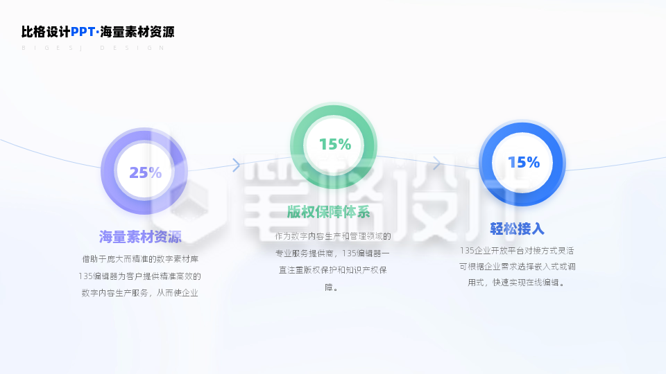 三项时间轴百分比占比对比关系PPT单页