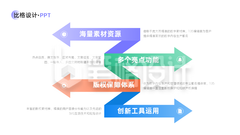 并列四项PPT单页