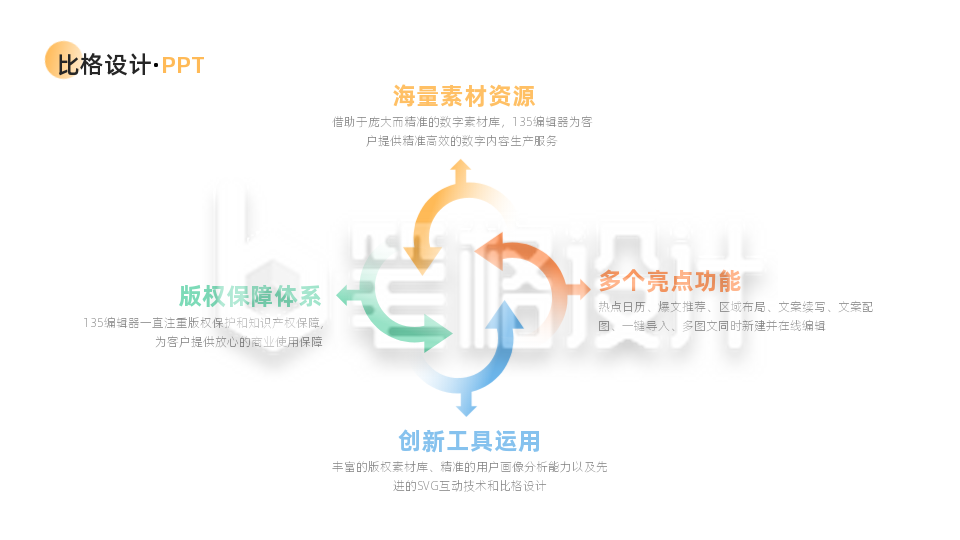 四项关系PPT单页 四项关系PPT单页