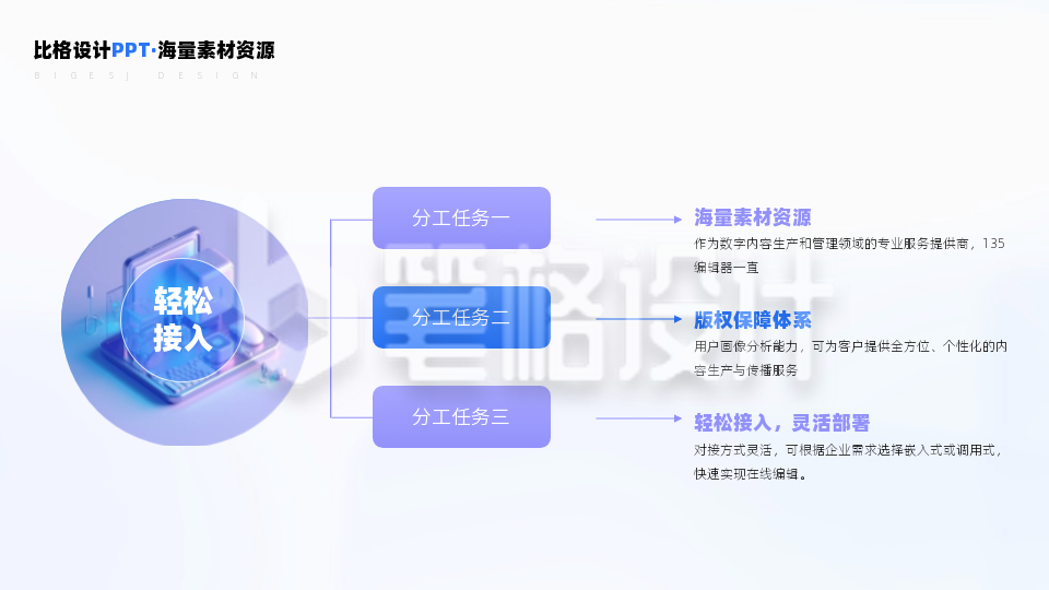 图文总分三项关系PPT单页 图文总分三项关系PPT单页