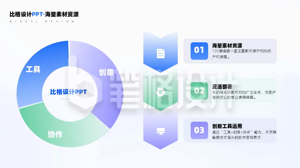 圆环占比三段式分类并列渐变PPT单页