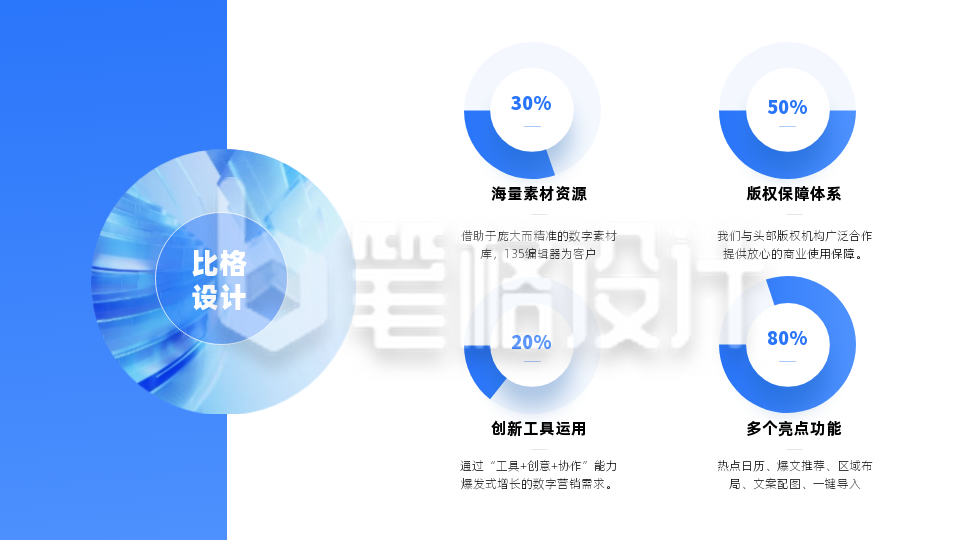四项百分比占比说明关键词PPT单页 四项百分比占比说明关键词PPT单页