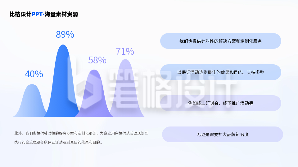 对比曲线展示占比四项关系PPT单页. 对比曲线展示占比四项关系PPT单页.