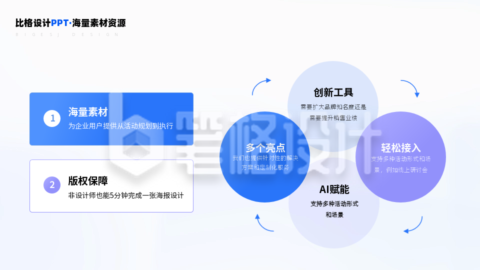 四项循环两项并列左右排版PPT单页 四项循环两项并列左右排版PPT单页