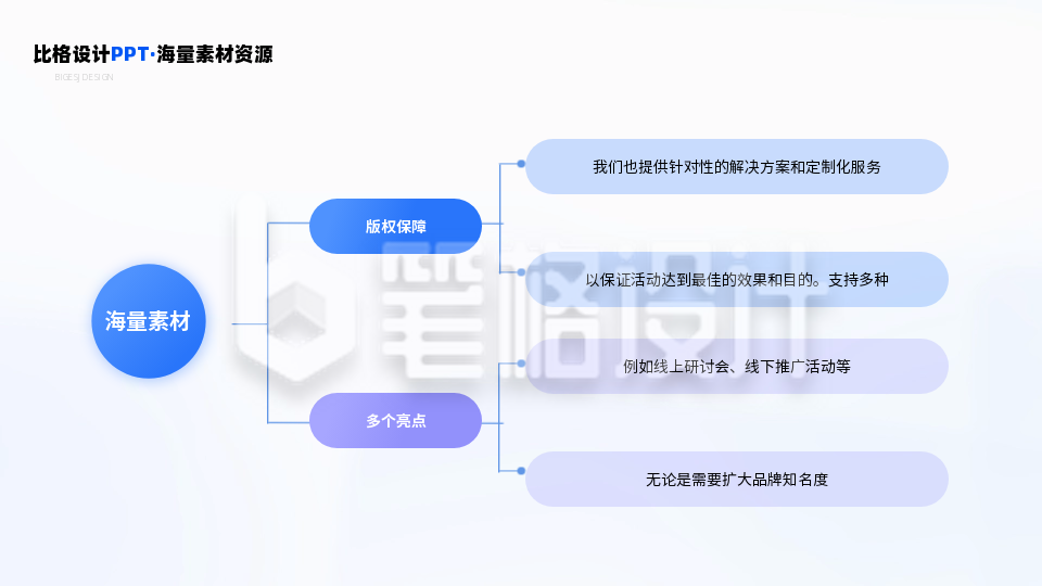 总分三层级两项四项并列对比PPT单页 总分三层级两项四项并列对比PPT单页