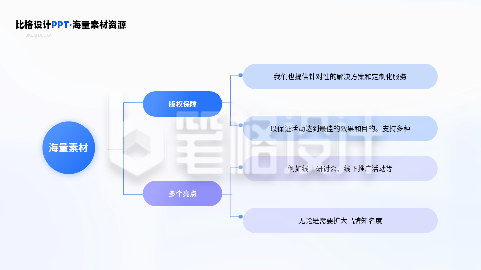 总分三层级两项四项并列对比PPT单页