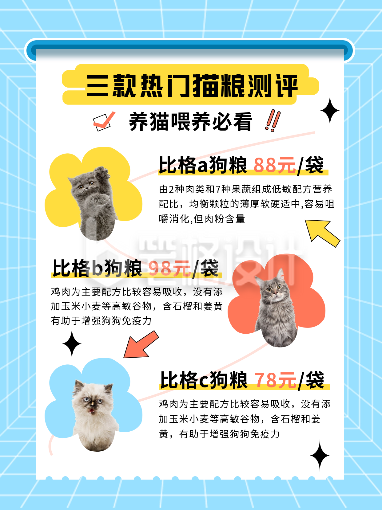 猫粮测评小红书封面