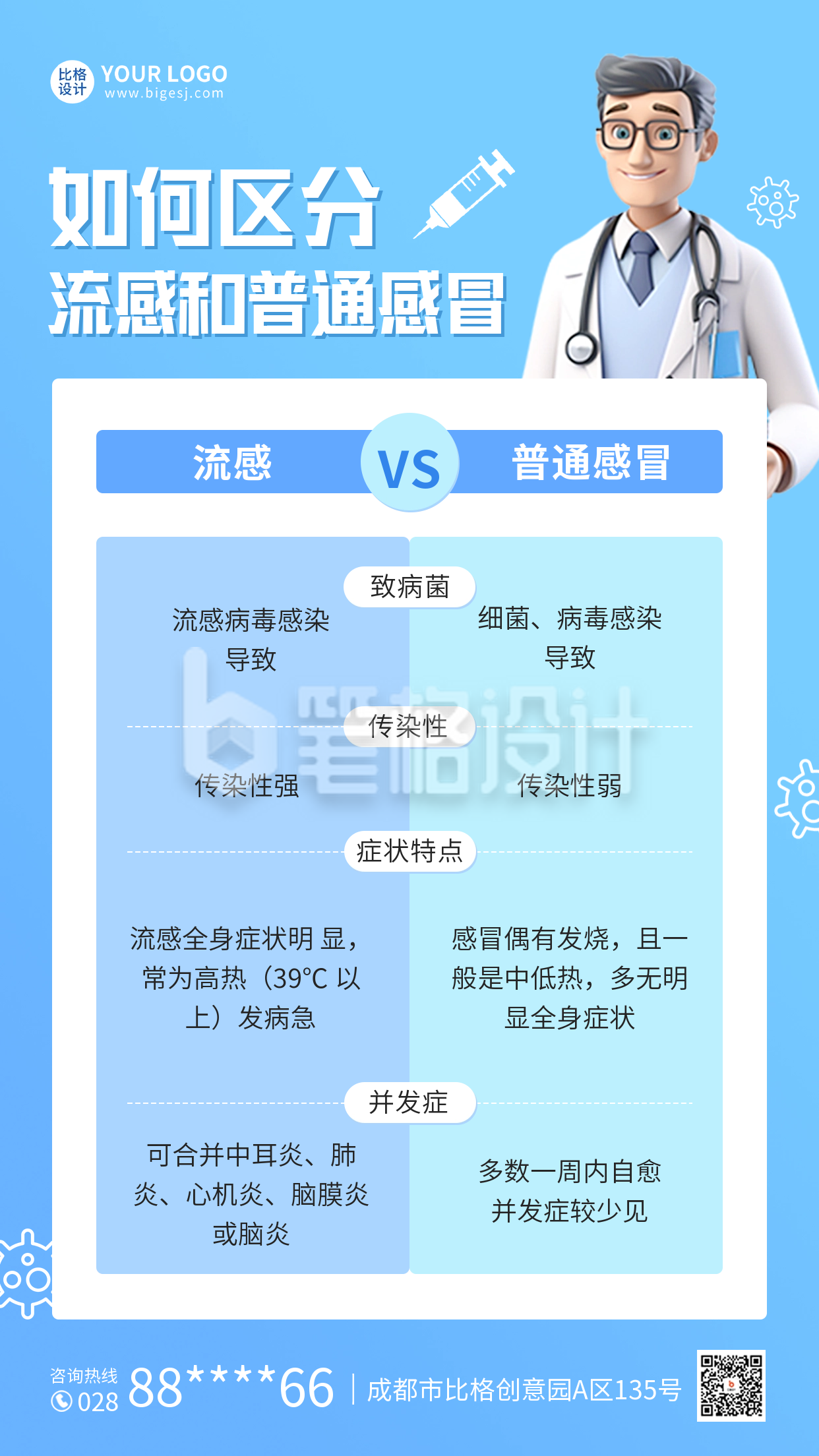 流感与感冒知识科普海报 流感与感冒知识科普海报