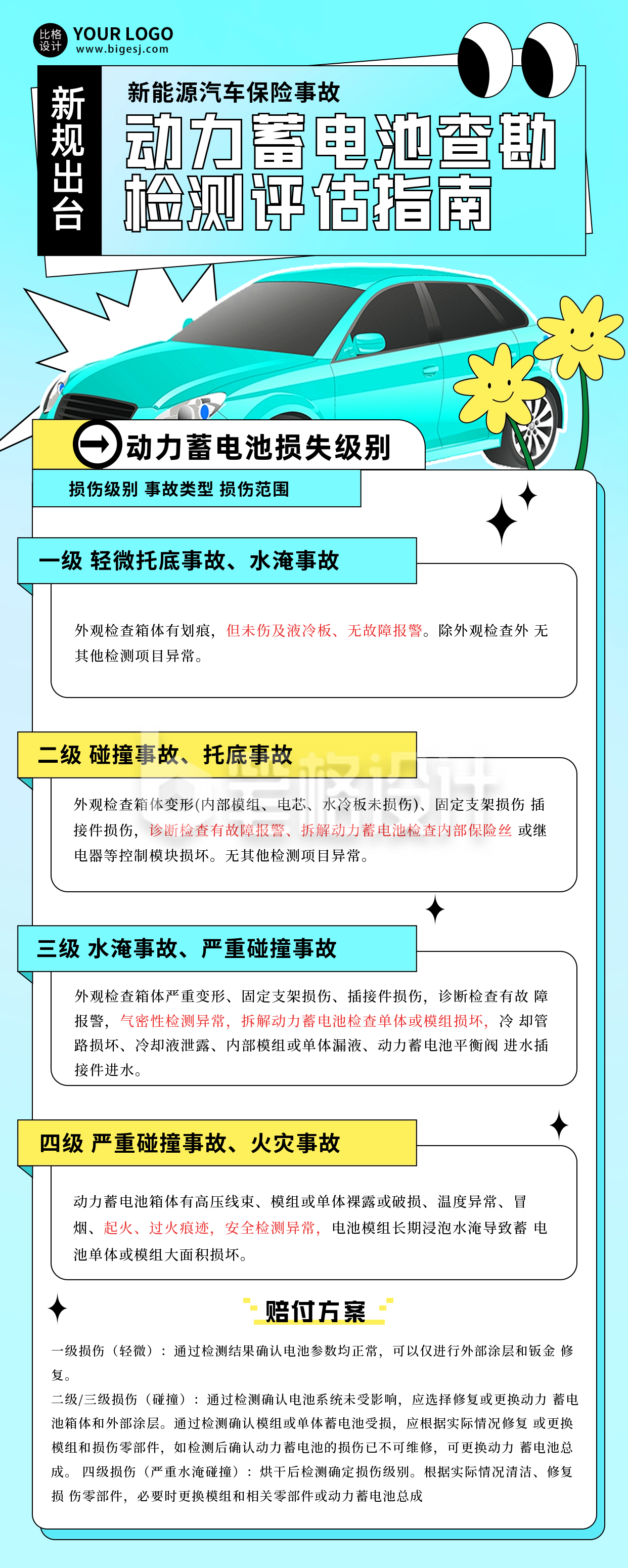 新能源汽车评估指南宣传长图海报