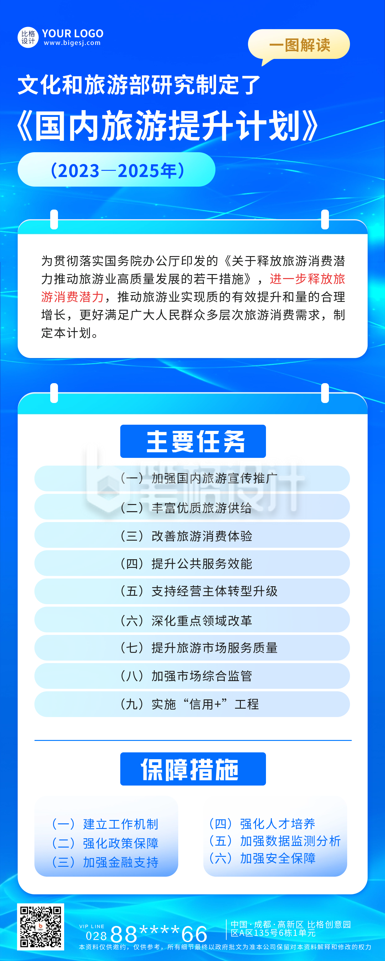 国内旅游政策解读长图海报