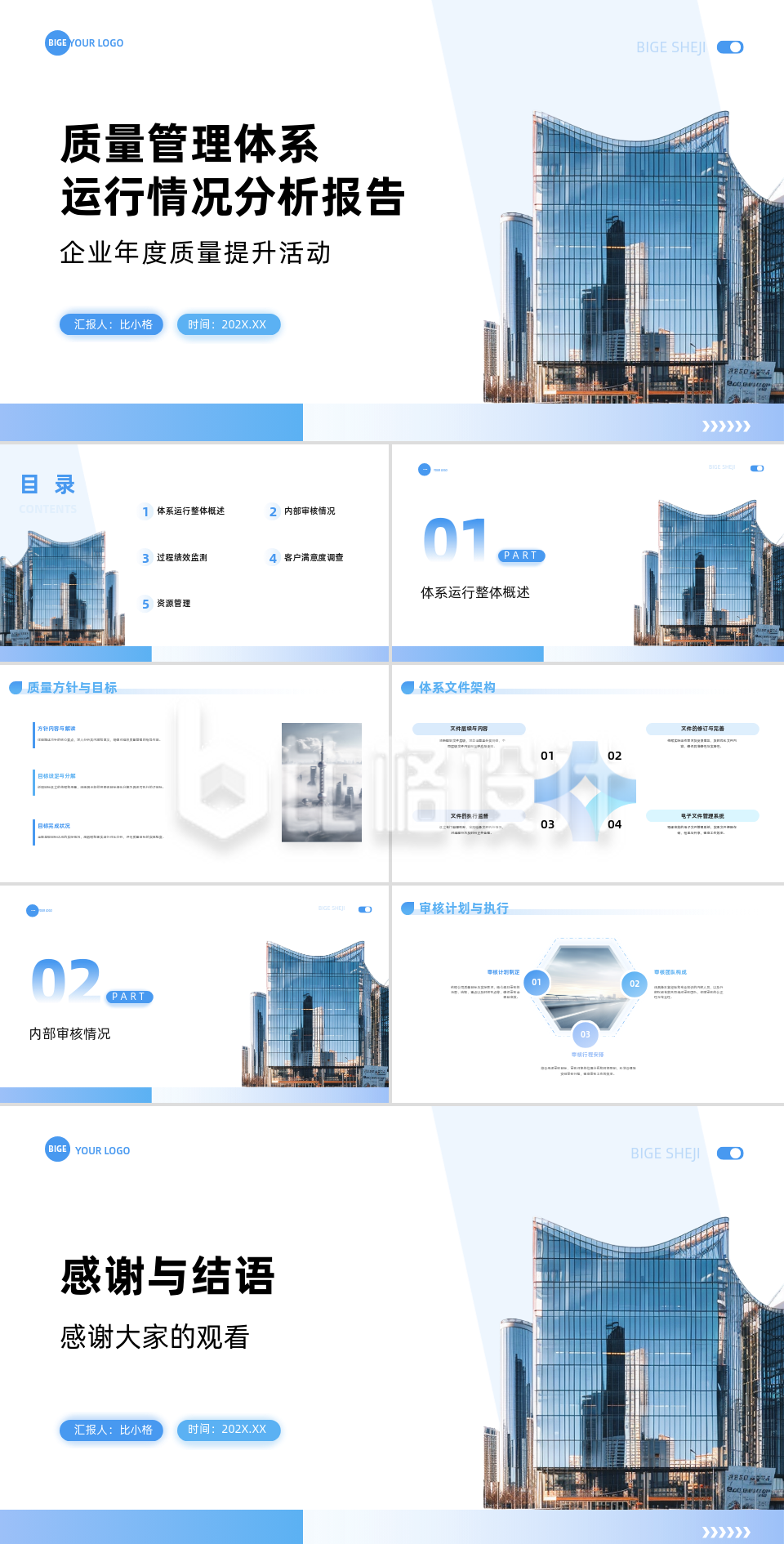 商务企业质量管理体系运行情况分析报告PPT