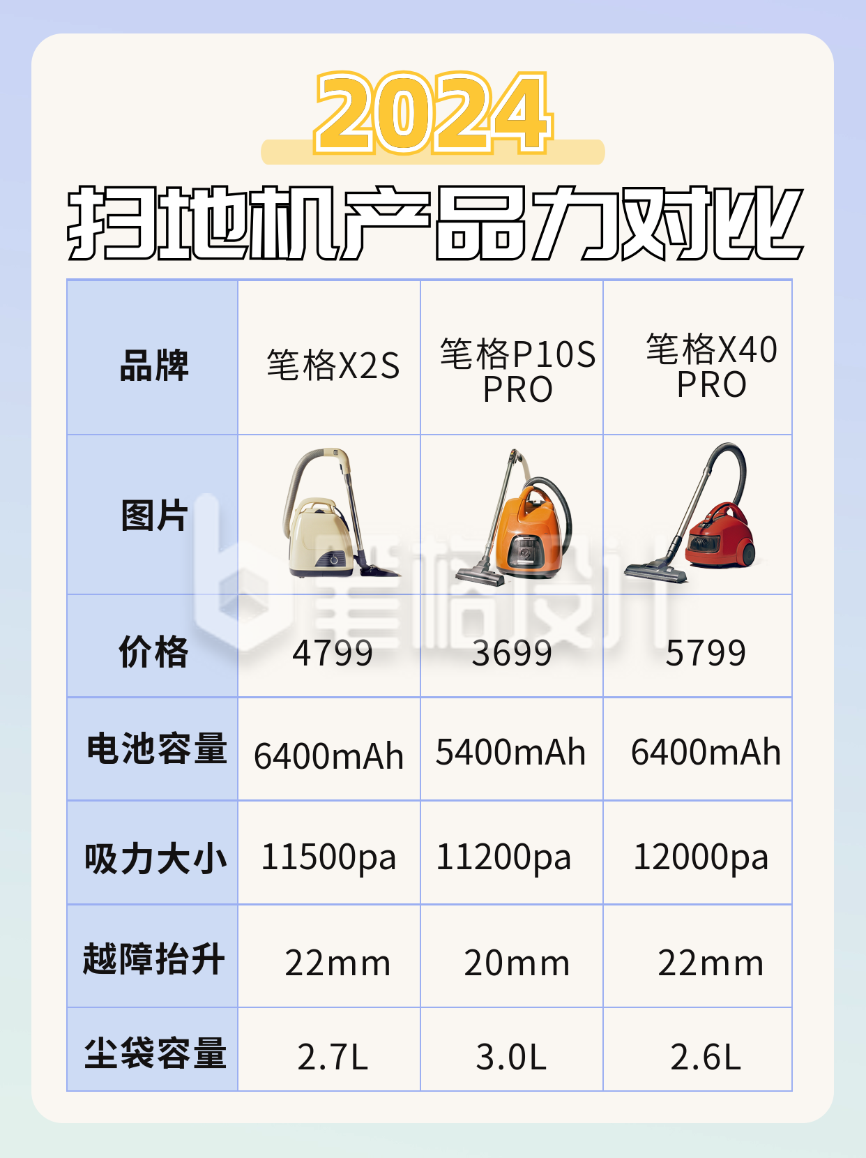 扫地机器产品介绍活动促销小红书封面