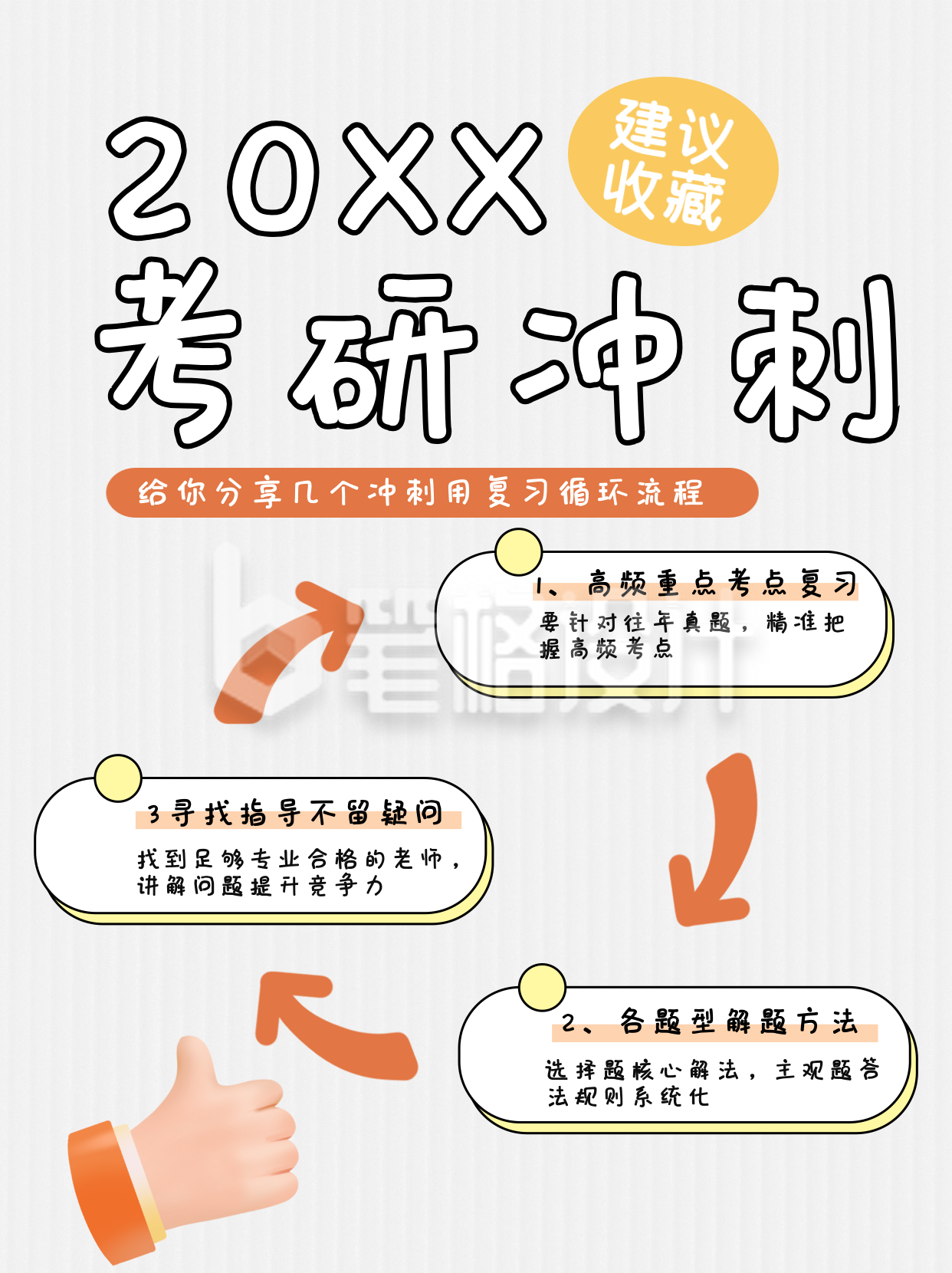 考研冲刺复习分享小红书封面 考研冲刺复习分享小红书封面