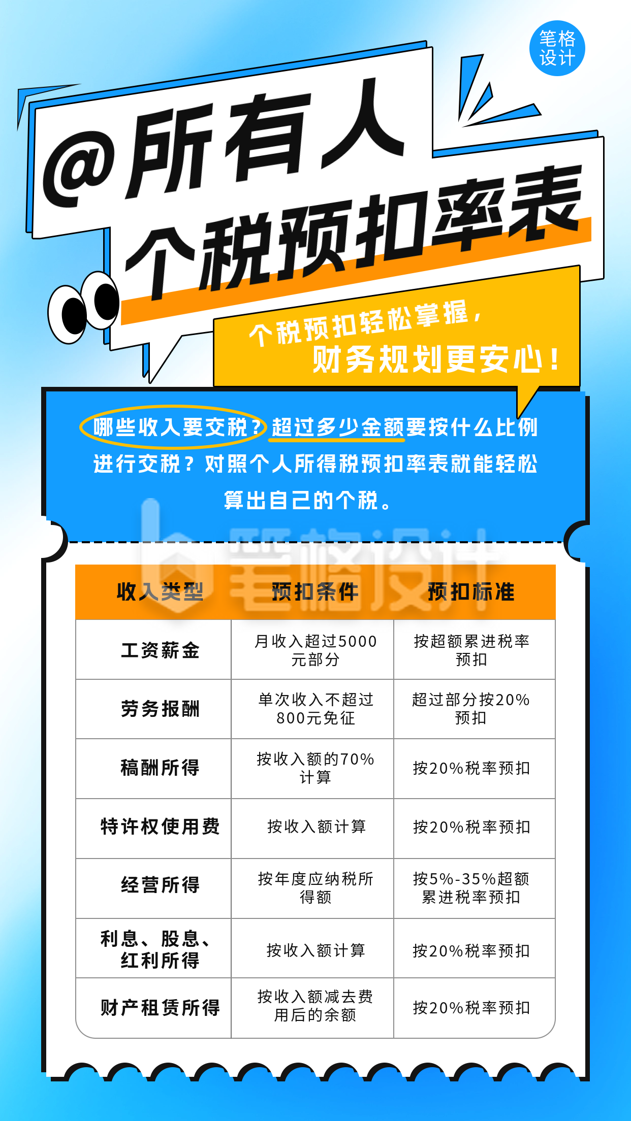 个税政策解读宣传海报 个税政策解读宣传海报