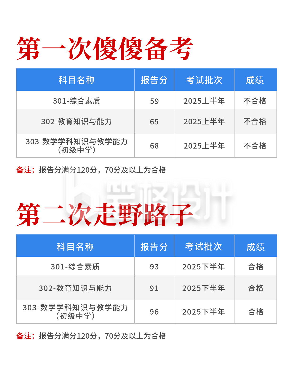 教师资格证考试成绩小红书封面 教师资格证考试成绩小红书封面